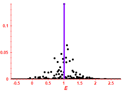 Strength function